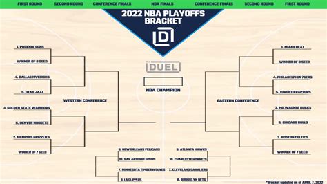how does the nba play in tournament work 2022